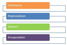 Object Oriented Programming